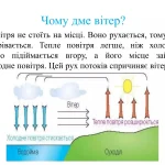 Чому дує вітер: механізм народження повітряних потоків