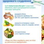 Як швидко схуднути на 10 кг: реальний план без шкоди здоров’ю