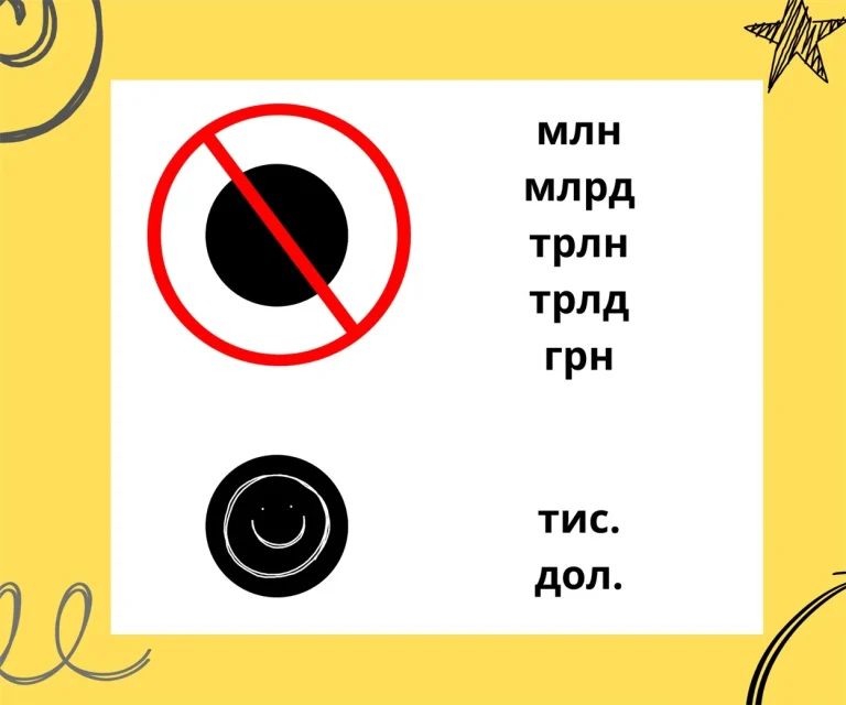 Сокращение «млн»: почему точка лишняя
