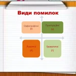 Помилка наголос: пОмилка чи помИлка