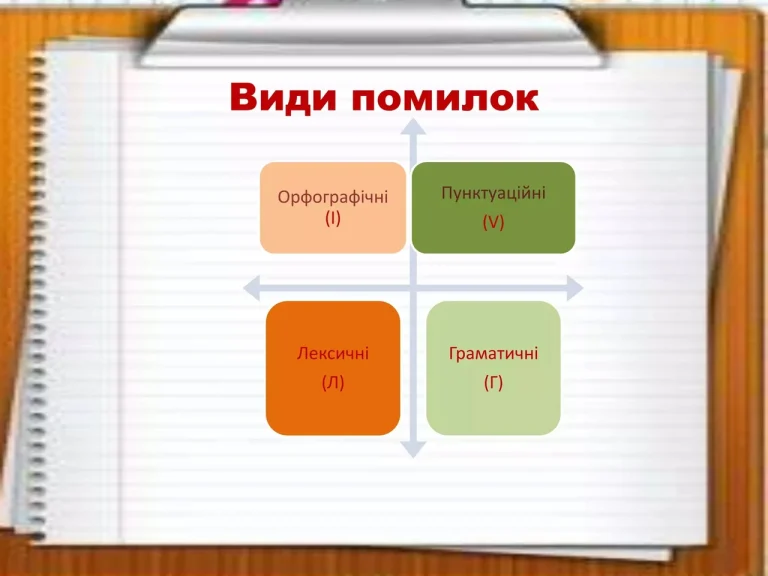 Помилка наголос: пОмилка чи помИлка
