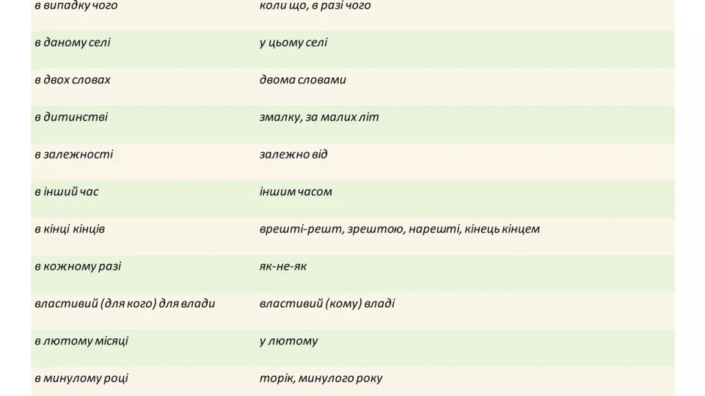 Благополуччя українською: добробут, гаразд чи щастя