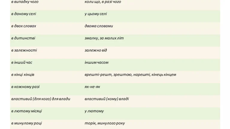 Благополуччя українською: добробут, гаразд чи щастя